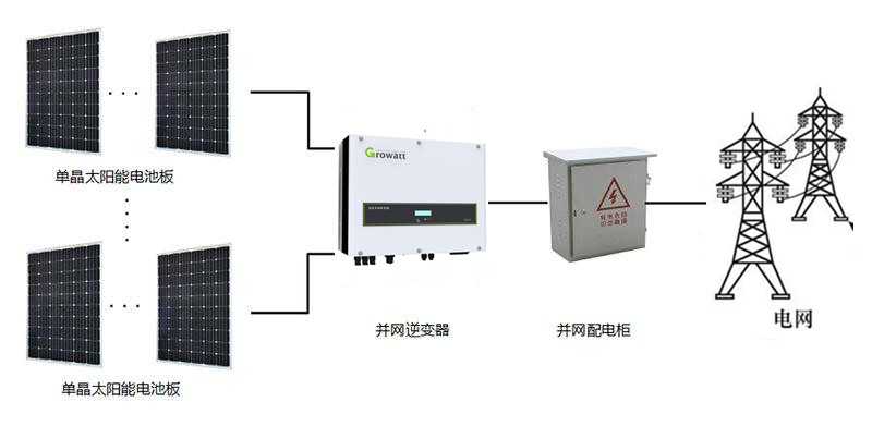 熱浸鋅方通棚架光伏發(fā)電